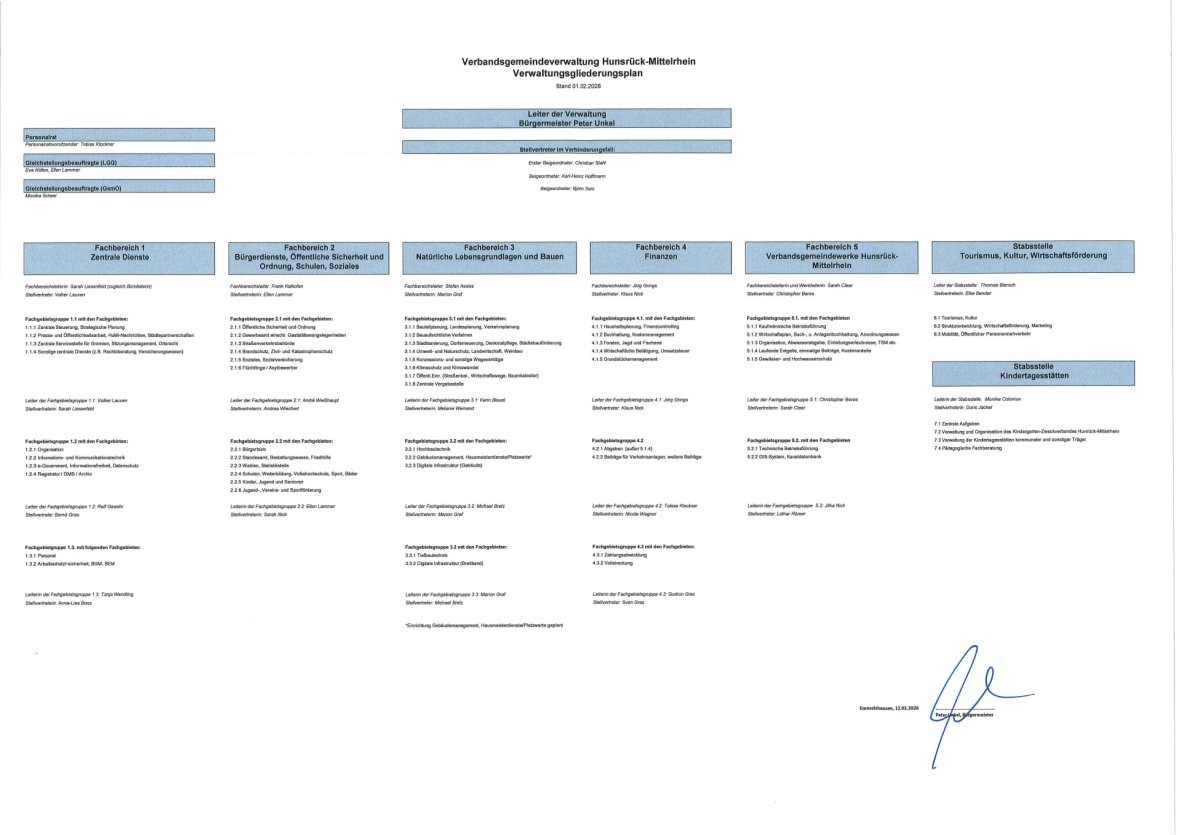 Verwaltungsgliederungsplan (Stand 01.02.2026) der Verbandsgemeindeverwaltung Hunsrück-Mittelrhein