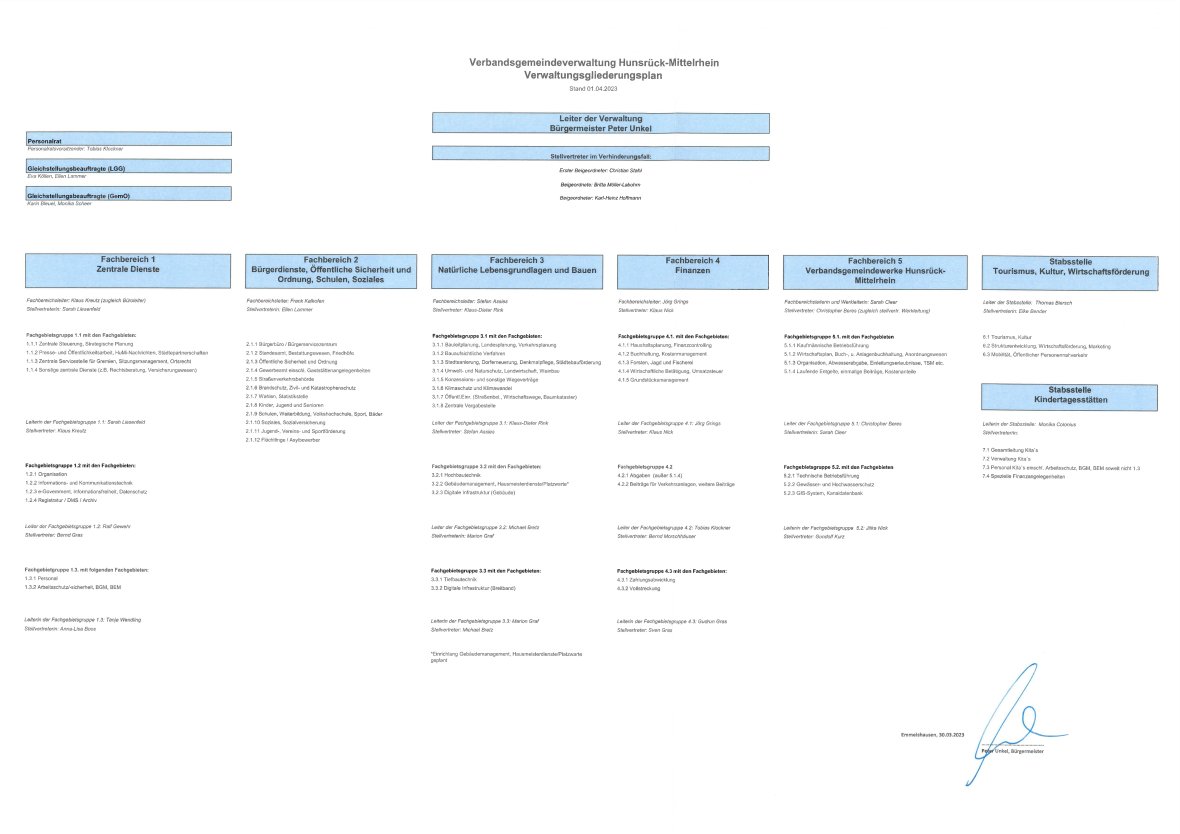 Verwaltungsgliederungsplan (Stand 01.04.2023) der Verbandsgemeindeverwaltung Hunsrück-Mittelrhein