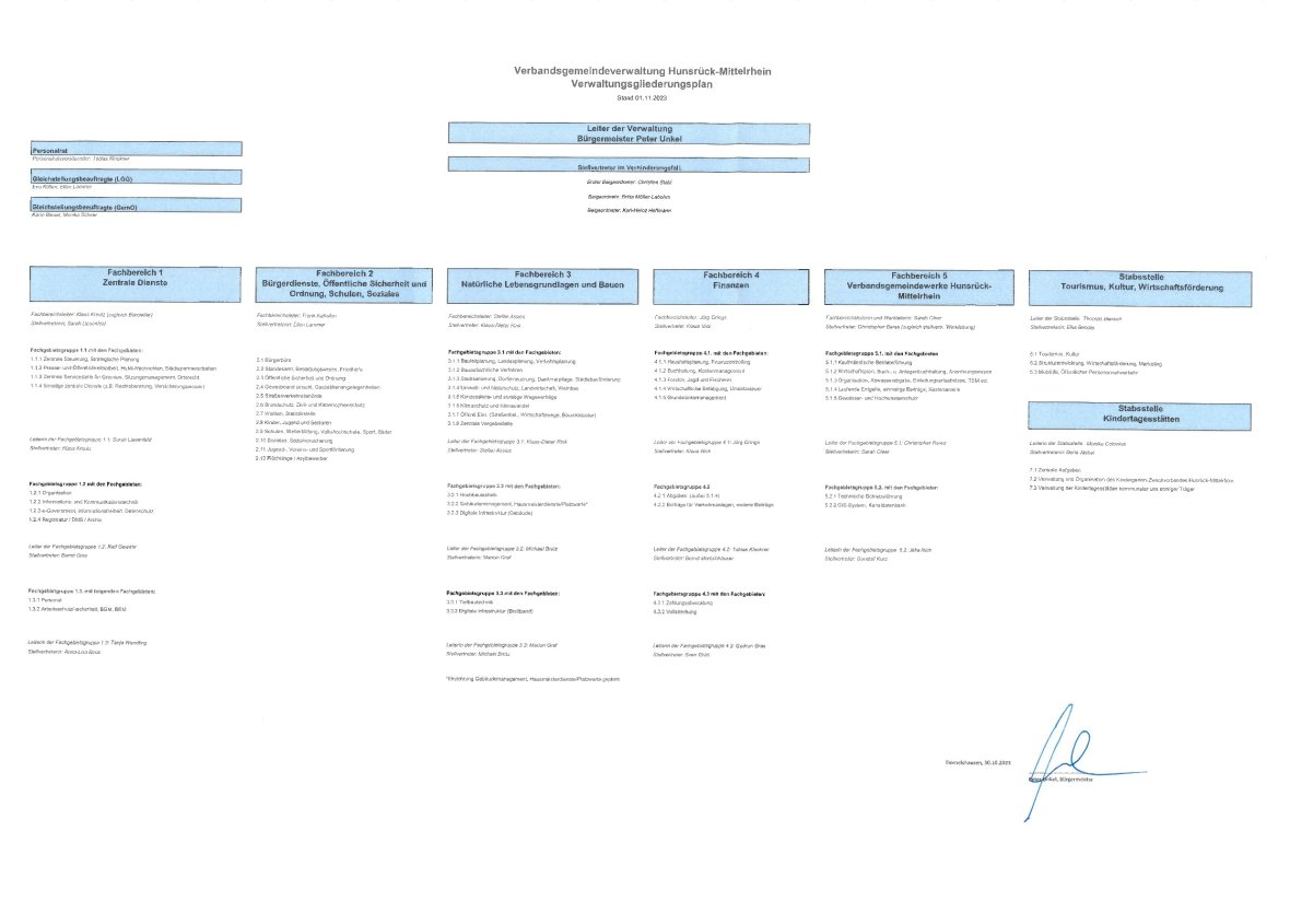 Verwaltungsgliederungsplan (Stand 01.04.2023) der Verbandsgemeindeverwaltung Hunsrück-Mittelrhein